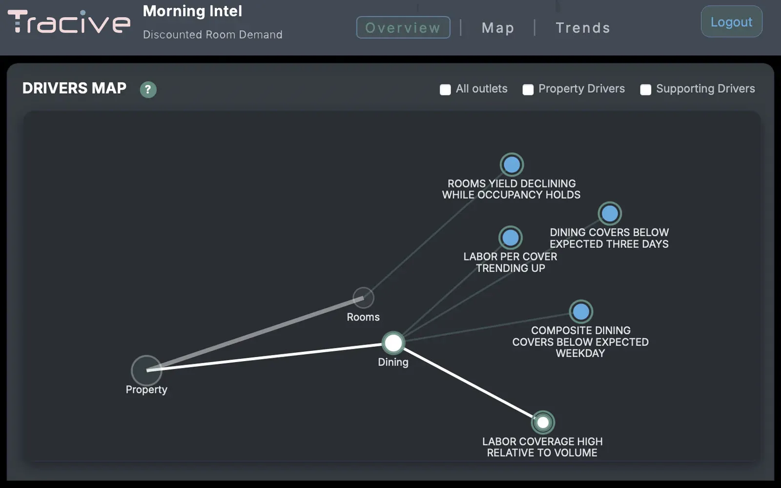 Tracive interface example 2